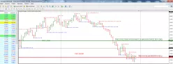 EUR/USD - Semanal