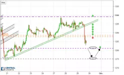 GOLD - USD - 1H