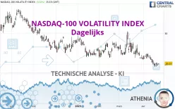 NASDAQ-100 VOLATILITY INDEX - Dagelijks