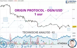 ORIGIN PROTOCOL - OGN/USD - 1 uur