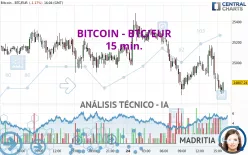 BITCOIN - BTC/EUR - 15 min.