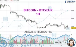 BITCOIN - BTC/EUR - 1H