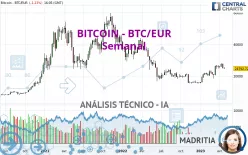 BITCOIN - BTC/EUR - Semanal