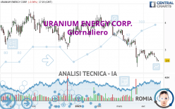 URANIUM ENERGY CORP. - Giornaliero