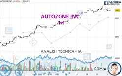 AUTOZONE INC. - 1H