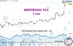 MEDTRONIC PLC. - 1H