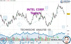 INTEL CORP. - Dagelijks