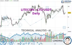 LITECOIN - LTC/USDT - Daily