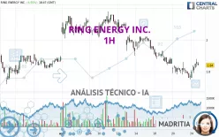 RING ENERGY INC. - 1H