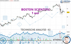 BOSTON SCIENTIFIC - 1 uur