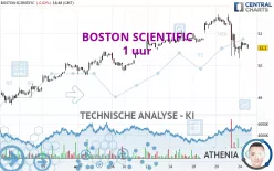 BOSTON SCIENTIFIC - 1 uur