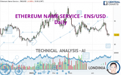 ETHEREUM NAME SERVICE - ENS/USD - Täglich