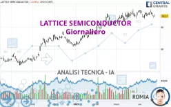 LATTICE SEMICONDUCTOR - Giornaliero