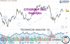 CITIGROUP INC. - Dagelijks