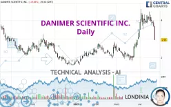 DANIMER SCIENTIFIC INC. - Daily