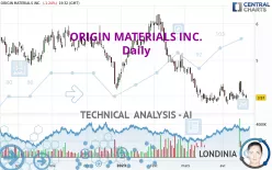 ORIGIN MATERIALS INC. - Daily