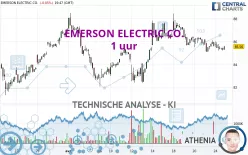 EMERSON ELECTRIC CO. - 1 uur