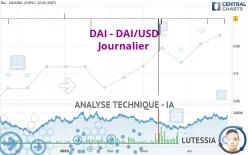 DAI - DAI/USD - Journalier