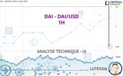 DAI - DAI/USD - 1H