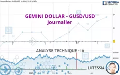 GEMINI DOLLAR - GUSD/USD - Journalier