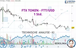 FTX TOKEN - FTT/USD - 1 Std.