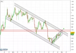 USD/CHF - 4 uur