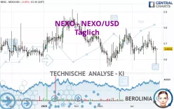 NEXO - NEXO/USD - Täglich