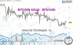 BITCOIN GOLD - BTG/USD - 1H
