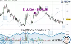 ZILLIQA - ZIL/USD - 1H