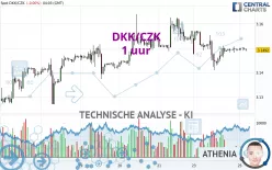 DKK/CZK - 1 Std.