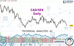 CAD/SEK - Diario