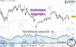 EURONAV - Dagelijks