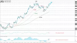 EUR/USD - Giornaliero