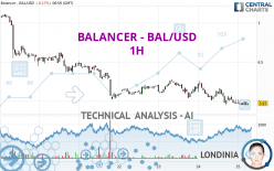 BALANCER - BAL/USD - 1H