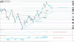 WTI CRUDE OIL - Giornaliero