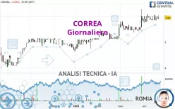 CORREA - Giornaliero