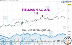 FIELMANN GROUP AG O.N. - 1 Std.