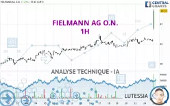 FIELMANN GROUP AG O.N. - 1H