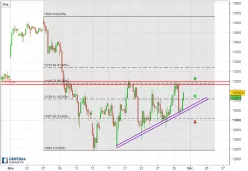 DAX40 PERF INDEX - 2H