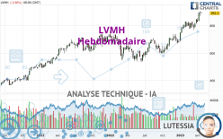 LVMH - Hebdomadaire