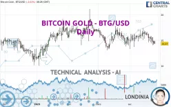 BITCOIN GOLD - BTG/USD - Daily