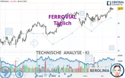 FERROVIAL SE - Täglich