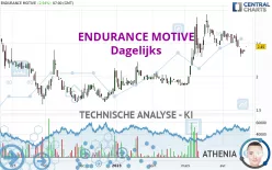 ENDURANCE MOTIVE - Dagelijks