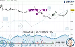 DRONE VOLT - 1H