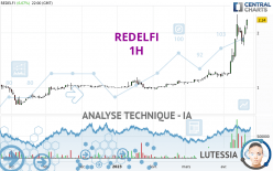 REDELFI - 1H