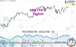 ABB LTD N - Täglich