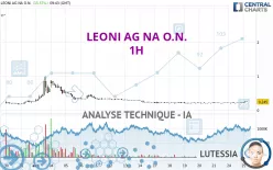 LEONI AG NA O.N. - 1H