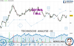 SOFINA - 1 Std.