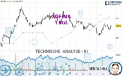 SOFINA - 1 Std.