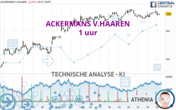 ACKERMANS V.HAAREN - 1 uur